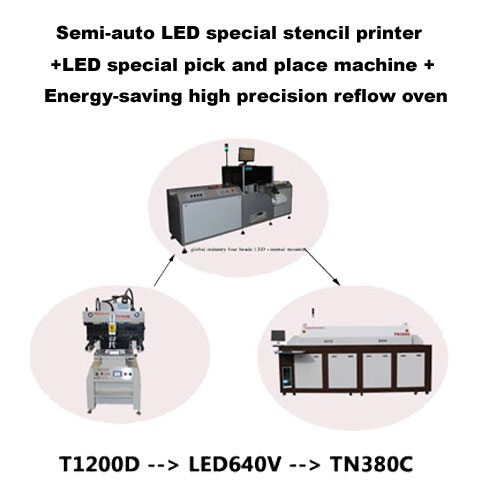 LED Entry-level SMT Assembly solution