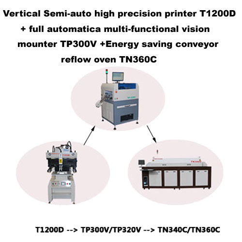 Semi-auto practical SMT solutions